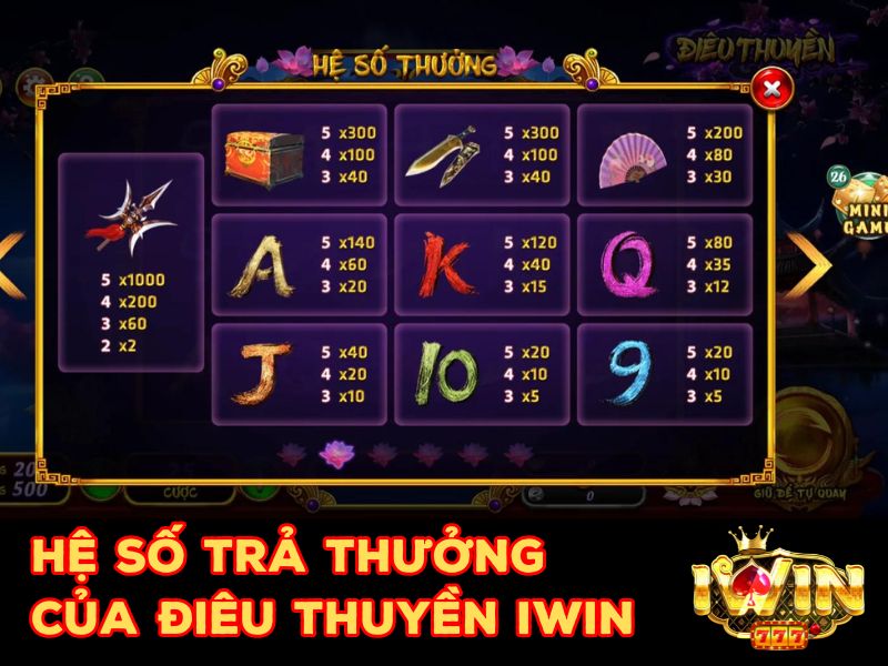 Hệ số trả thưởng của game Điêu Thuyền