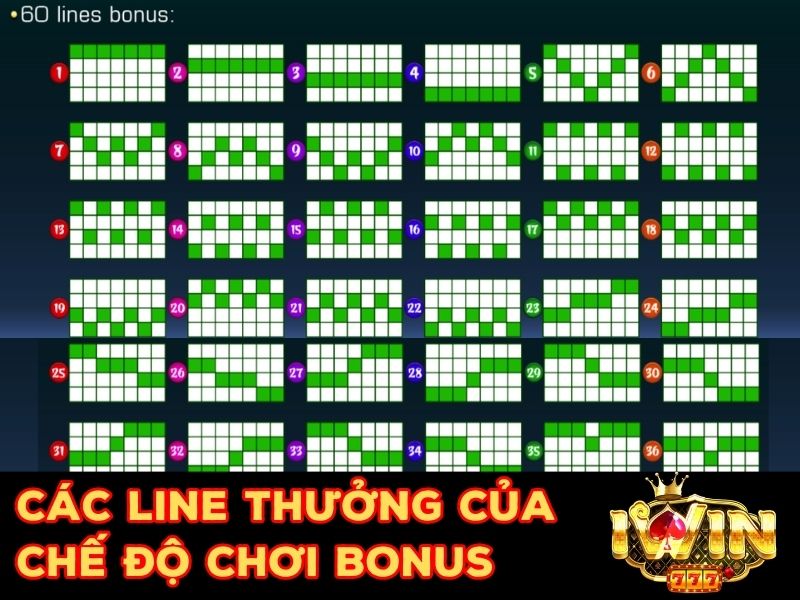 Cách line thưởng sẽ kích hoạt chế độ chơi Bonus