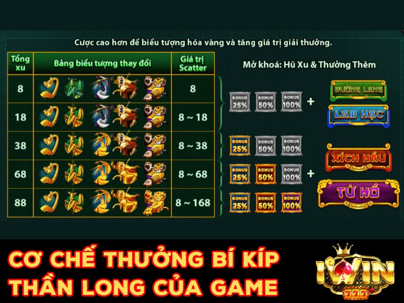 Cơ chế Bí Kíp Thần Long trong game Kung Fu Panda