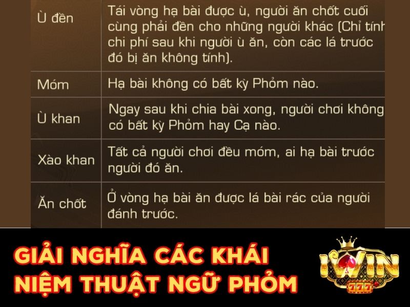 Tổng hợp giải nghĩa các khái niệm trong game