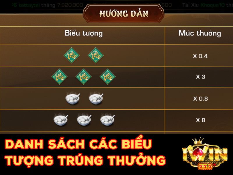 Danh sách các biểu tượng và tỷ lệ thưởng trong game